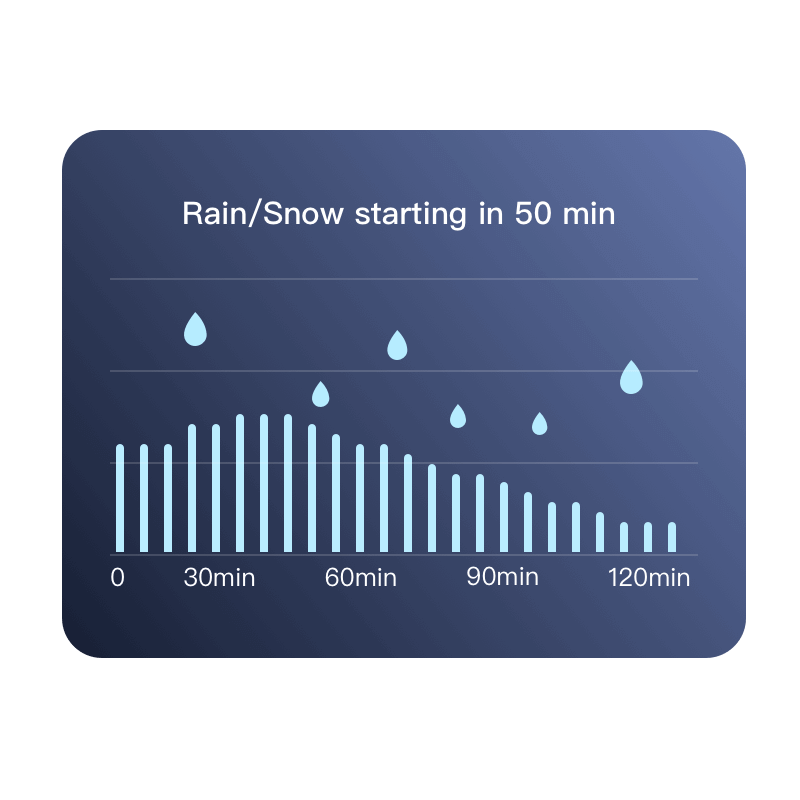 QWeather
