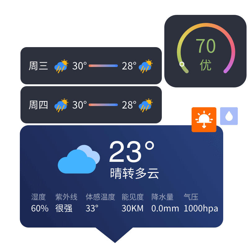 QWeather
