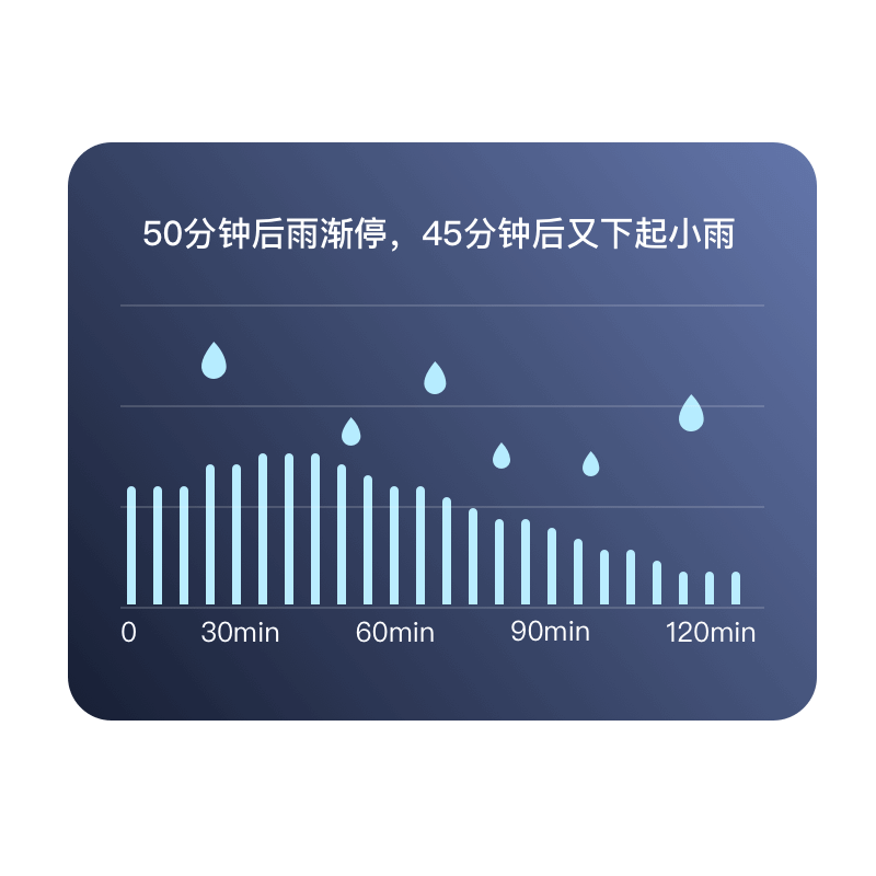 QWeather