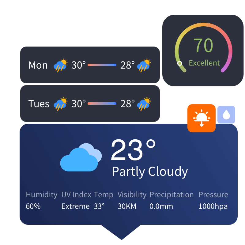 QWeather
